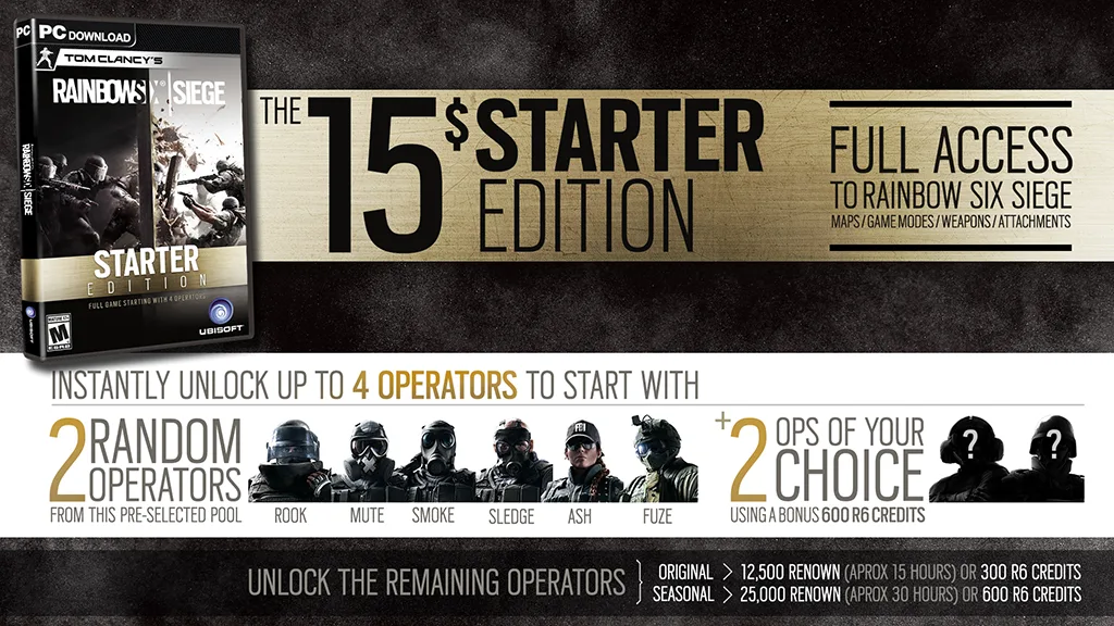 R6_Starter_Edition_INFOGRAPHIC_FINAL_1464832058